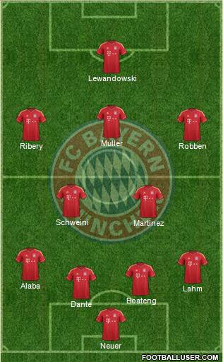 FC Bayern München Formation 2014