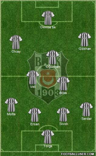 Besiktas JK Formation 2014