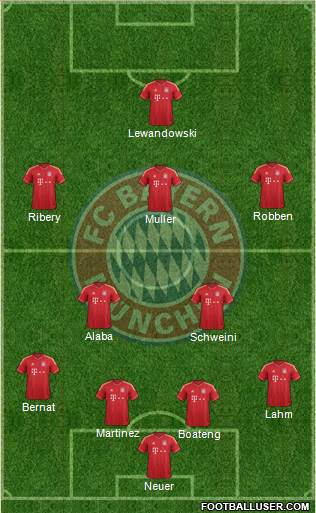 FC Bayern München Formation 2014