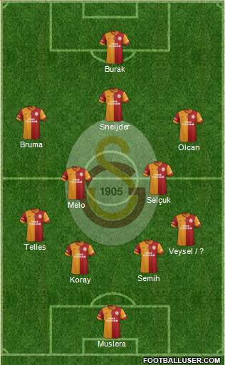 Galatasaray SK Formation 2014