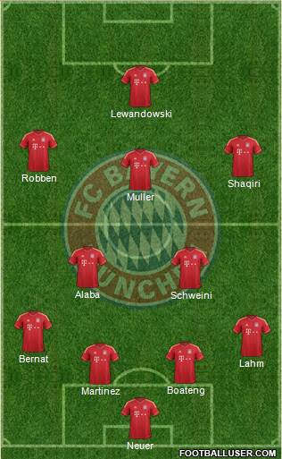 FC Bayern München Formation 2014