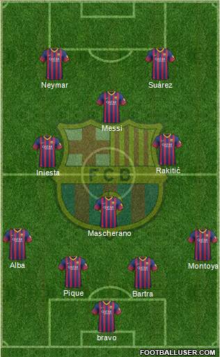 F.C. Barcelona Formation 2014