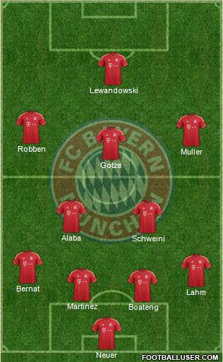 FC Bayern München Formation 2014