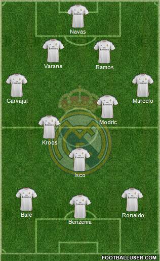 Real Madrid C.F. Formation 2014