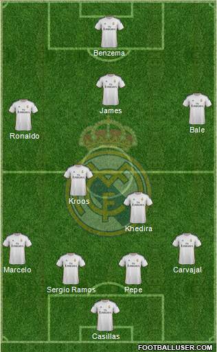 Real Madrid C.F. Formation 2014