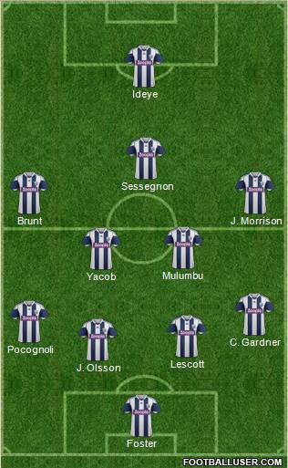 West Bromwich Albion Formation 2014