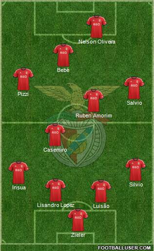 Sport Lisboa e Benfica - SAD Formation 2014