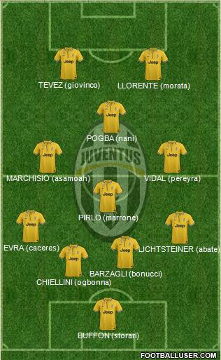Juventus Formation 2014