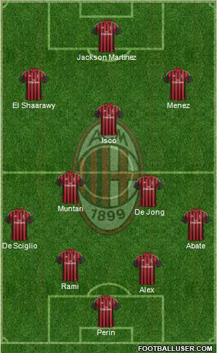 A.C. Milan Formation 2014