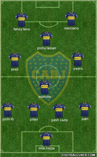 Boca Juniors Formation 2014
