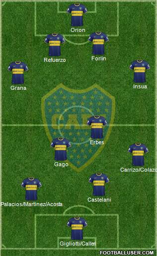 Boca Juniors Formation 2014