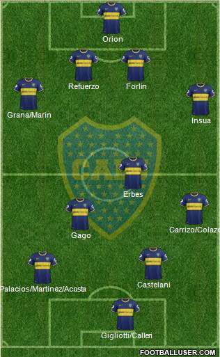 Boca Juniors Formation 2014