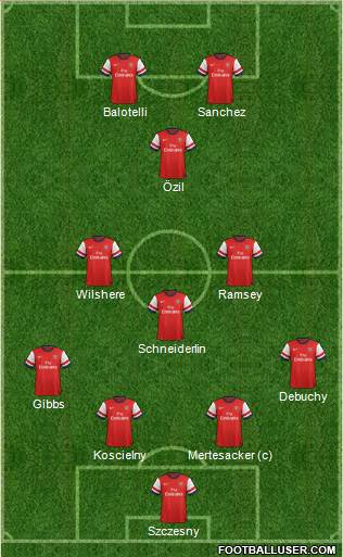 Arsenal Formation 2014