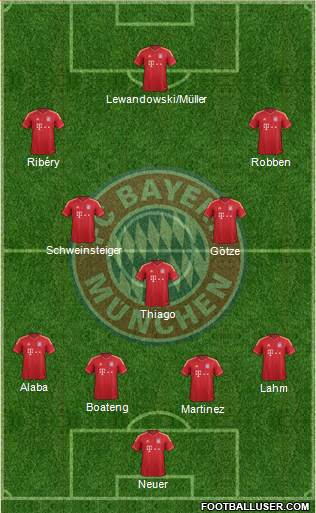 FC Bayern München Formation 2014