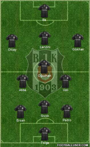 Besiktas JK Formation 2014