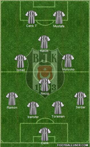 Besiktas JK Formation 2014