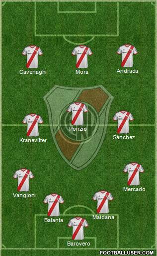 River Plate Formation 2014