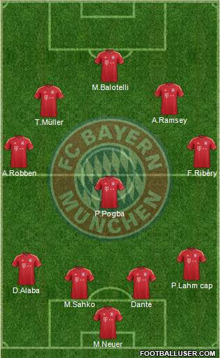 FC Bayern München Formation 2014