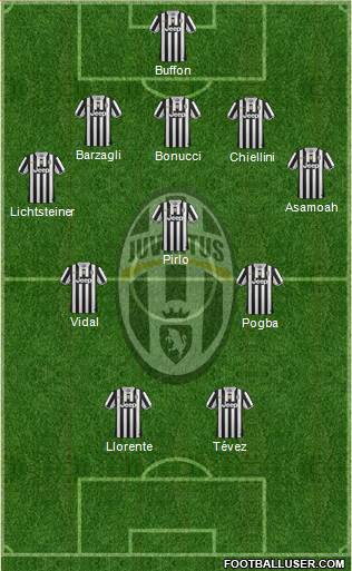 Juventus Formation 2014