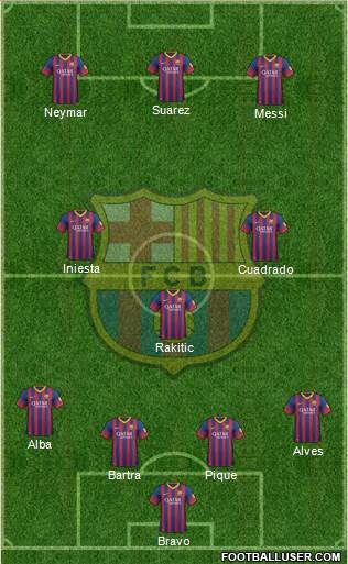 F.C. Barcelona Formation 2014