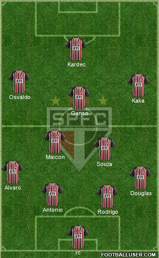 São Paulo FC Formation 2014