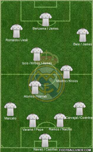 Real Madrid C.F. Formation 2014
