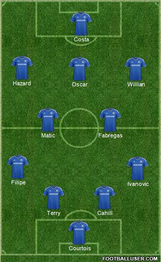 Chelsea Formation 2014