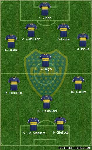 Boca Juniors Formation 2014