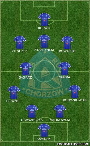 Ruch Chorzow Formation 2014