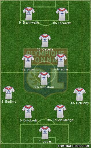 Olympique Lyonnais Formation 2014
