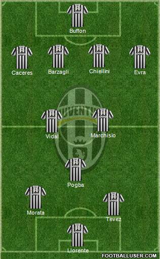 Juventus Formation 2014