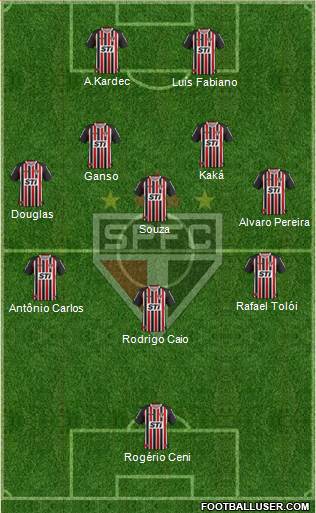 São Paulo FC Formation 2014