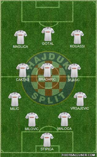 HNK Hajduk Formation 2014