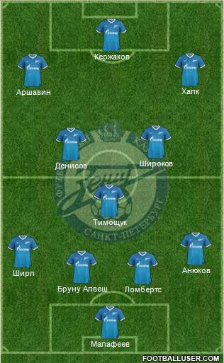 Zenit St. Petersburg Formation 2014