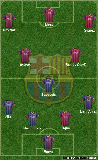 F.C. Barcelona Formation 2014