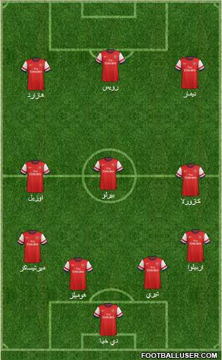 Arsenal Formation 2014