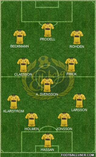 IF Elfsborg Formation 2014