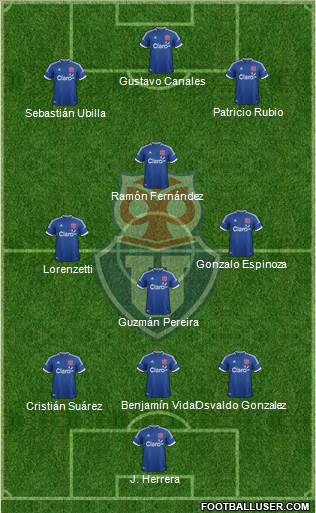CF Universidad de Chile Formation 2014