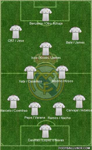 Real Madrid C.F. Formation 2014