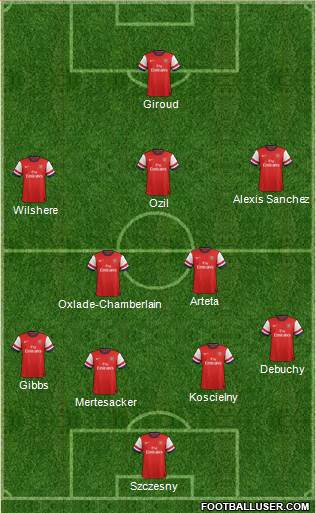 Arsenal Formation 2014
