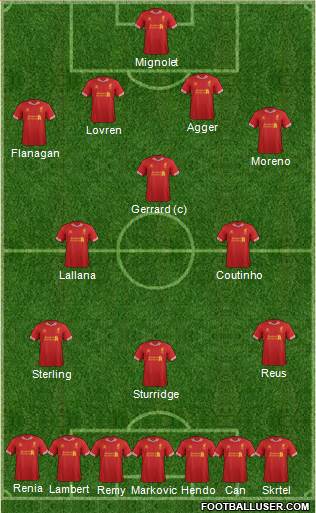 Liverpool Formation 2014