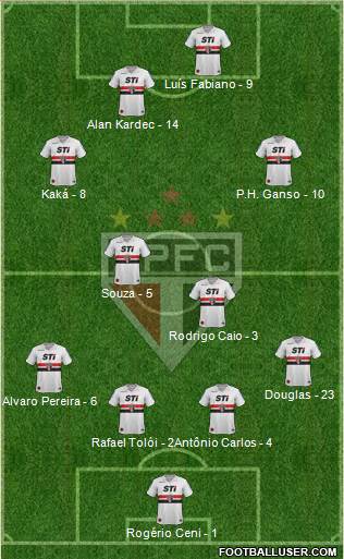 São Paulo FC Formation 2014