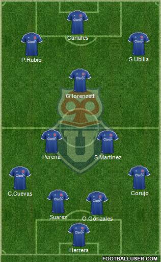 CF Universidad de Chile Formation 2014