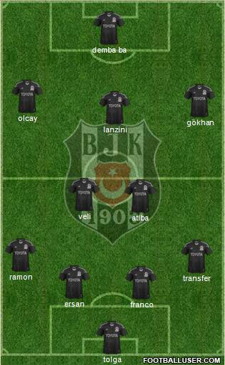 Besiktas JK Formation 2014