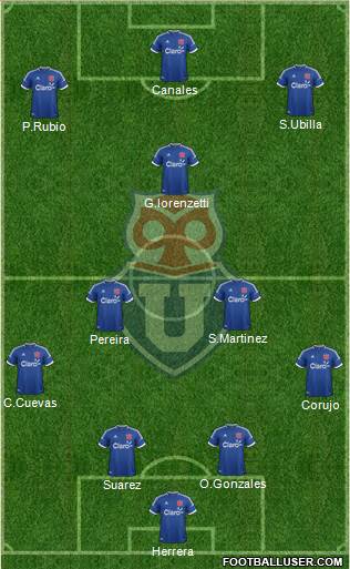 CF Universidad de Chile Formation 2014