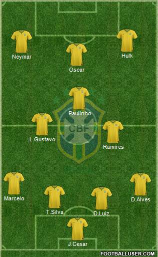 Brazil Formation 2014