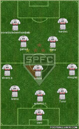 São Paulo FC Formation 2014