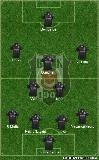 Besiktas JK Formation 2014