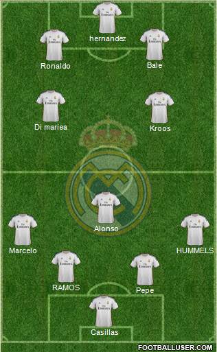 Real Madrid C.F. Formation 2014