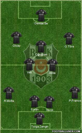 Besiktas JK Formation 2014